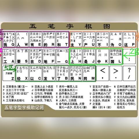 (输入法怎么升级)如何使用最快的方法将电脑输入法升级至极点五笔？