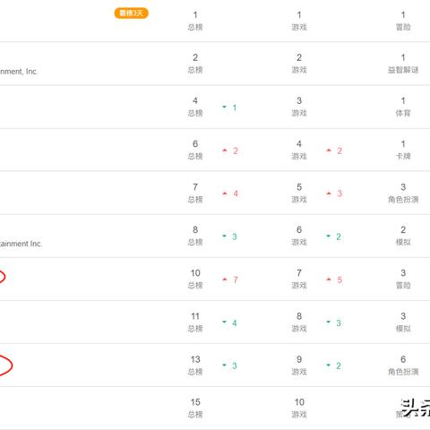 (谜题大陆怎么赚钱)如何让谜题大陆小程序和APP实现互通？最佳方法揭秘