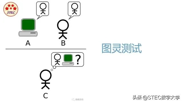 (一场无用的图灵测试)经典对话演绎：探讨图灵测试的无尽可能性