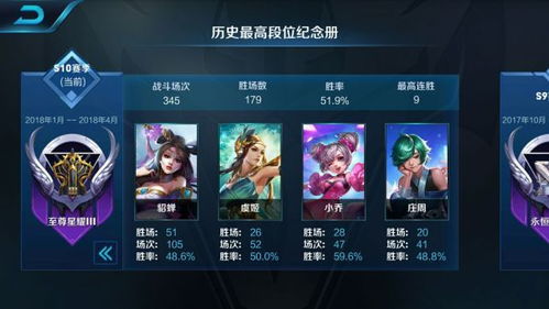 (玩王者荣耀的人都是什么心理?)玩王者的人脑子正常吗？王者荣耀对玩家思维能力的影响如何？
