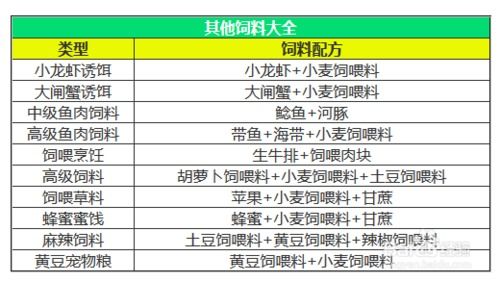 (创造与魔法饲料大全2021最新饲料合成一览表分享)神奇饲料大全：探寻创造与魔法的奥秘，助力您的宠物健康成长