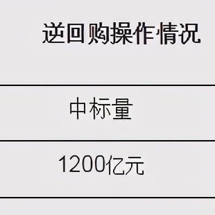 央行本周面临1.8万亿逆回购到期压力，市场关注流动性影响及下一步操作策略