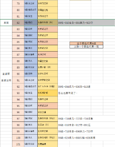(王都创世物语2020s人物)王都创世物语S级人物抽取日期表：揭晓游戏中最强者的诞生日程