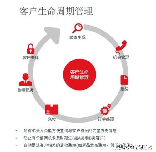 (生命周期阶段)生命周期的循环：个体从出生成熟衰老直至死亡的全过程