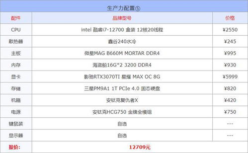 (最新电脑主流配置价格)2022年最新电脑配置清单及价格：寻找你的理想电脑