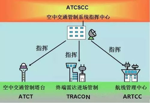 细说空中交通管制汉化版：把握飞行秩序，如何用中文更有效进行航空调度管理