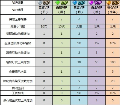 (猎妖vip价格表)猎妖无限代金券：畅享无尽冒险，解锁游戏内精彩特权与福利