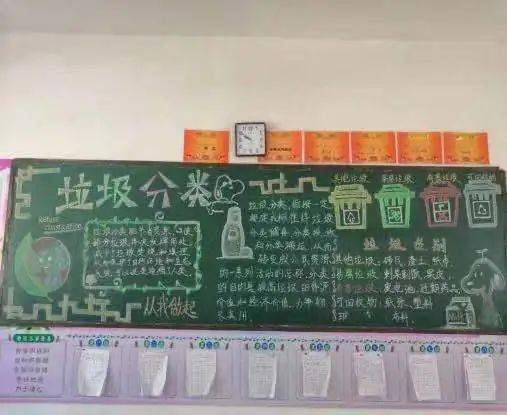 (学校垃圾分类报道)学校垃圾分类简报：培养绿色环保意识，共建美丽校园。