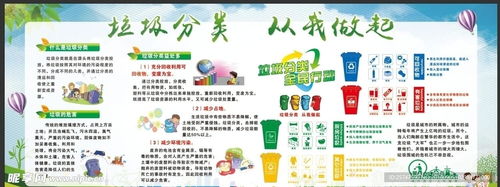 (学校垃圾分类报道)学校垃圾分类简报：培养绿色环保意识，共建美丽校园。