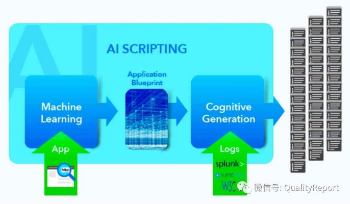 探讨阿涅瓦测试服的功能和应用领域——一款值得关注的新型测试工具