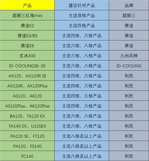 (2030年电脑配置)2023年最新电脑DIY配置清单推荐，助你组建一台高性能游戏PC！