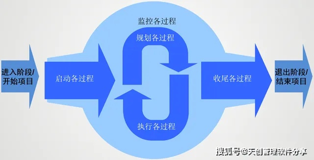 如何选择最适合的项目管理软件免费版，以提升团队效率和协作能力？