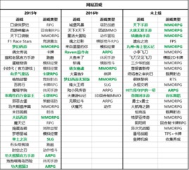探究移动游戏'乐缤纷庄园'下架背后的原因：内容问题还是运营策略的调整？