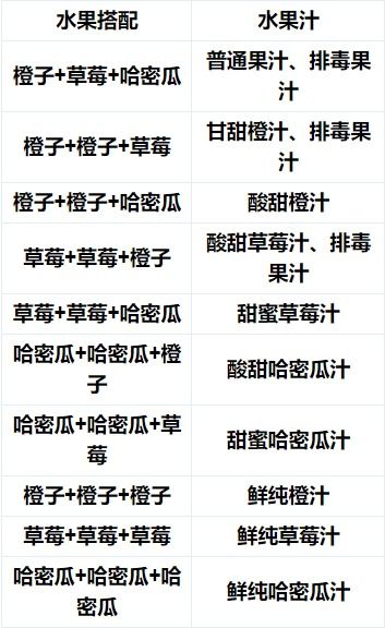 探讨彩虹橙和永恒岛的区别：不同之处究竟在哪里，值得一探究竟吗？