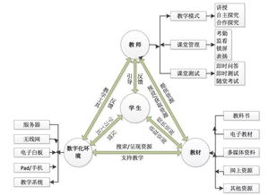 探究多重梦境的形成原因：心理、生理与环境因素的深层次关系分析