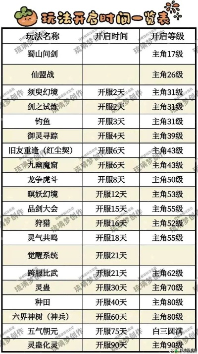(仙命决榜单顺序)全面解析：仙命决中各类称号列表及获得方法详解