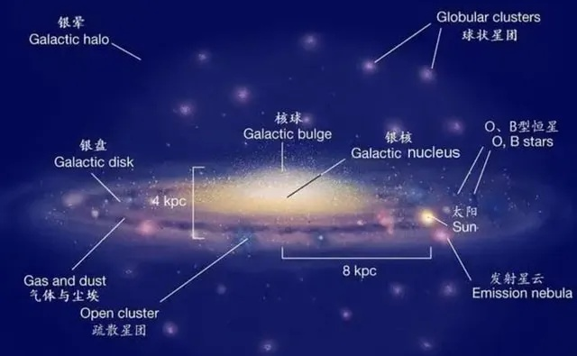 (宇宙分为哪些星系)宇宙的划分层次：从星系到星系团，探寻无垠宇宙的构造秩序