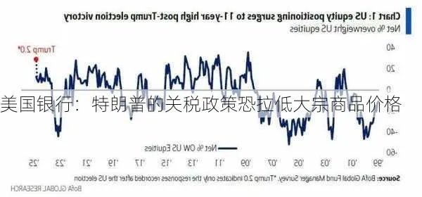 特朗普关税政策或许降低大宗商品价格，对全球经济形势影响深远