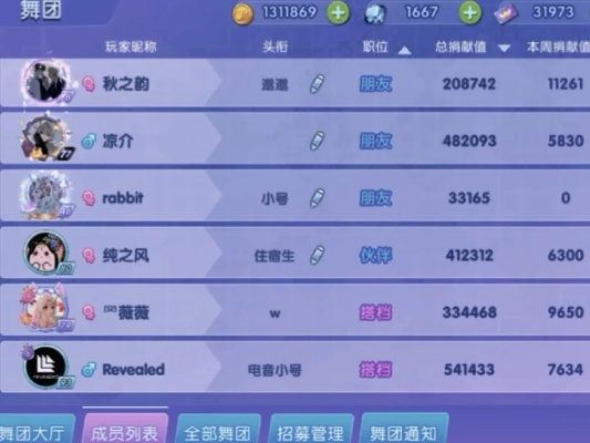 详解唱舞全明星：精英宠物获取与培养时间表有望帮助玩家精准掌握精英宠物培养进度