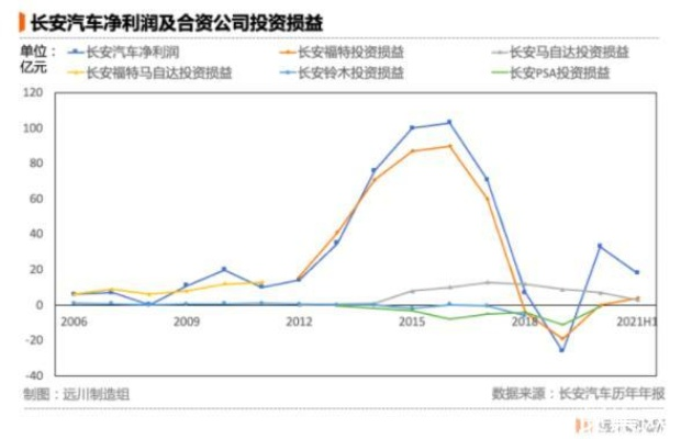 详解长安夜明科技公司突然停止研发背后的真相：商业竞争压力与科研投入不足引发独角兽之殇