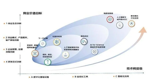 (2021年以后的未来商业模式该如何走)未来商业巨变：探索2024年新版商战创世纪的趋势和机遇